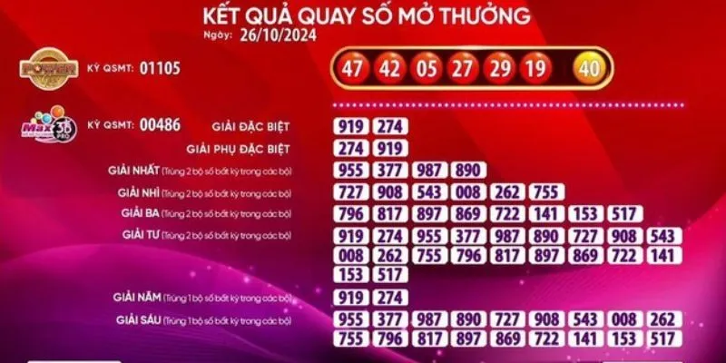 Cách Tính Giải Thưởng Vietlott – Bí Kíp Săn Thưởng Tiền Tỷ