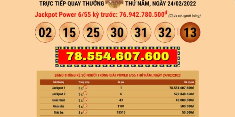 Vé số Vietlott ngày càng được ưa chuộng tại Việt Nam